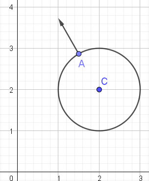 Normal to a 2d circle.png